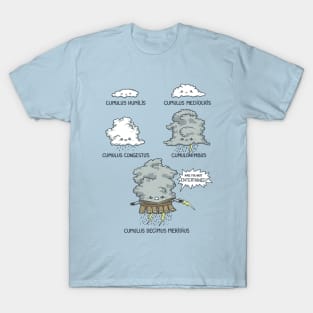 Cloudiator T-Shirt